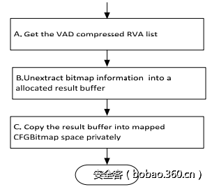 http://p9.qhimg.com/t0103cb6d39da8f9d4c.png