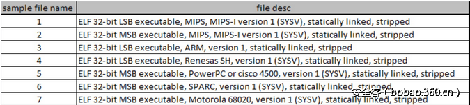 t01bc88210670d76a01.png http://p4.qhimg.com/t01bc88210670d76a01.png