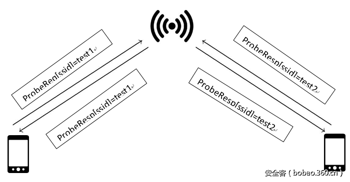 t010049ff25fba76e53.png http://p2.qhimg.com/t010049ff25fba76e53.png