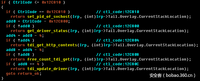 t01ac7e5fdafd873a68.png http://p0.qhimg.com/t01ac7e5fdafd873a68.png