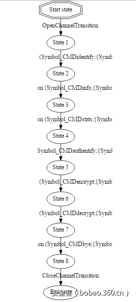 http://p8.qhimg.com/t01907c4dd9d15d1e81.png