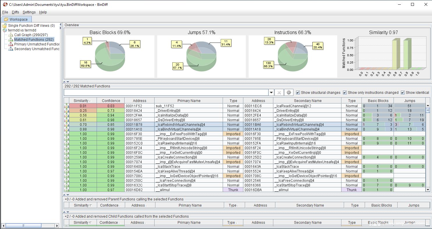 TermDD.sys补丁对比