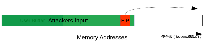 t01ce4b09d61bedc1ed.png http://p9.qhimg.com/t01ce4b09d61bedc1ed.png
