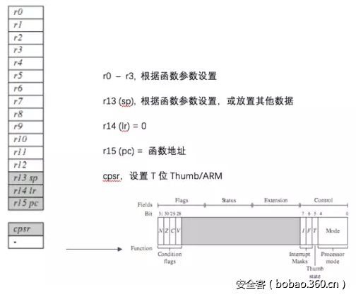 t01f4fa591851301477.png http://p6.qhimg.com/t01f4fa591851301477.png
