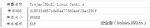 t019ff9e11eb214d194.png http://p0.qhimg.com/t019ff9e11eb214d194.png