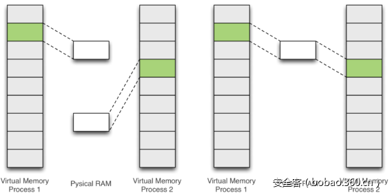 t0148491b563ac10061.png https://p3.ssl.qhimg.com/t0148491b563ac10061.png