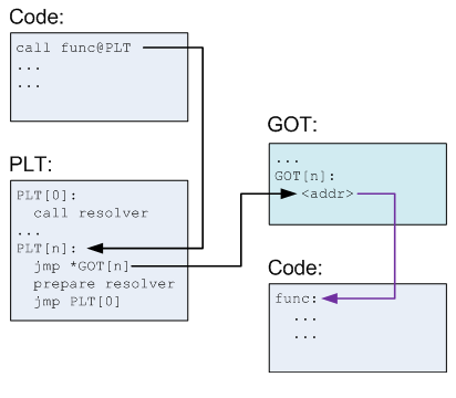 t01484eab096efdac1e.png http://p2.qhimg.com/t01484eab096efdac1e.png