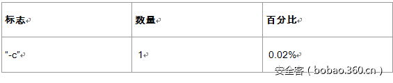 t014894da90bca8b8ee.png https://p3.ssl.qhimg.com/t014894da90bca8b8ee.png