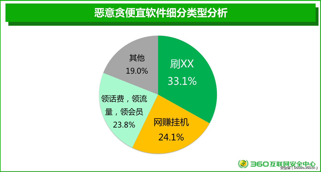 t018016edf72ddcf513.png http://p3.qhimg.com/t018016edf72ddcf513.png