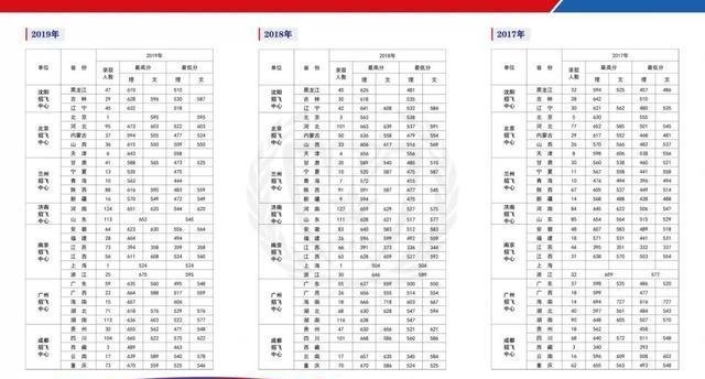 2020空军招飞复选名单