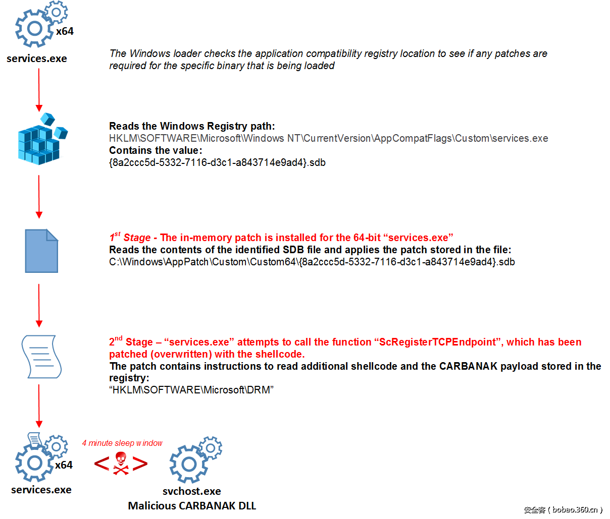 t01d81e225eabc41f4e.png http://p4.qhimg.com/t01d81e225eabc41f4e.png