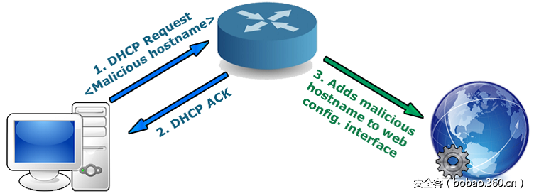t019780ef97f03aa017.png http://p3.qhimg.com/t019780ef97f03aa017.png
