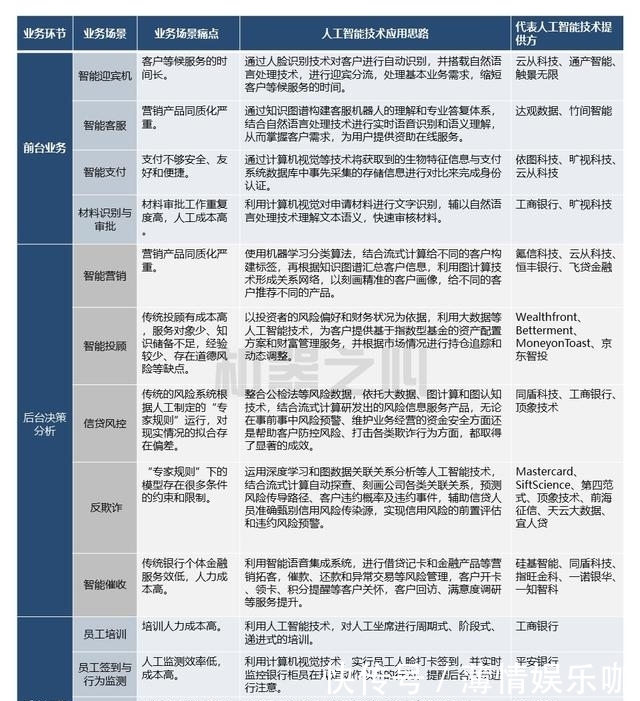金融行业的银行业