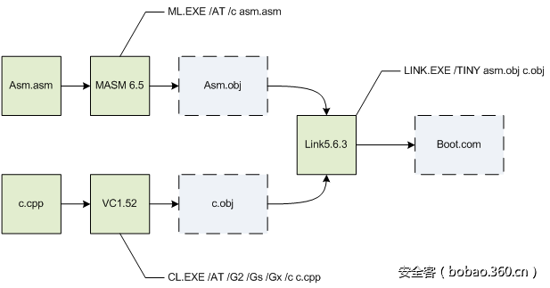 t0171d6813d71c1fd7c.png http://p3.qhimg.com/t0171d6813d71c1fd7c.png