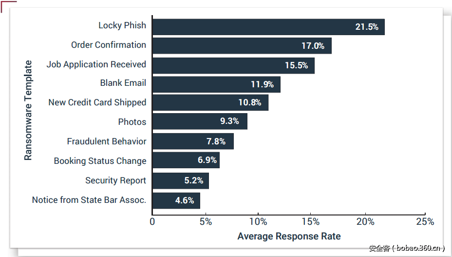 t019269d84ee79e9963.png http://p9.qhimg.com/t019269d84ee79e9963.png