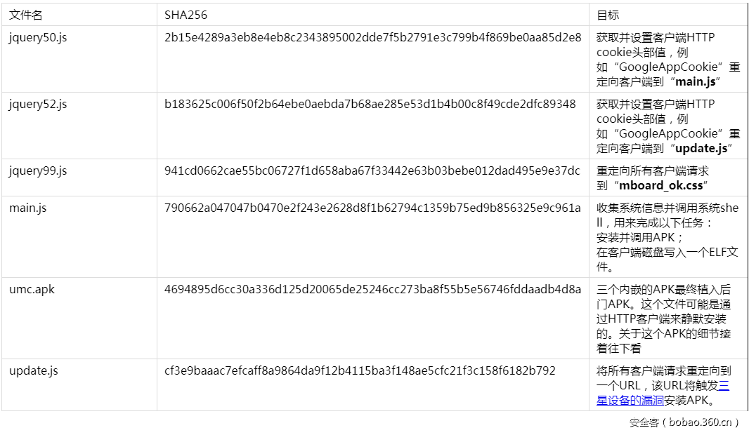 https://p3.ssl.qhimg.com/t014c23deda4d0c5573.png