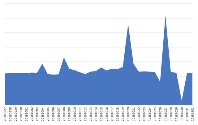 因为看见，所以发现：QBotVariant谢绝落幕
