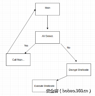 t01562761d81ce69df2.png http://p0.qhimg.com/t01562761d81ce69df2.png