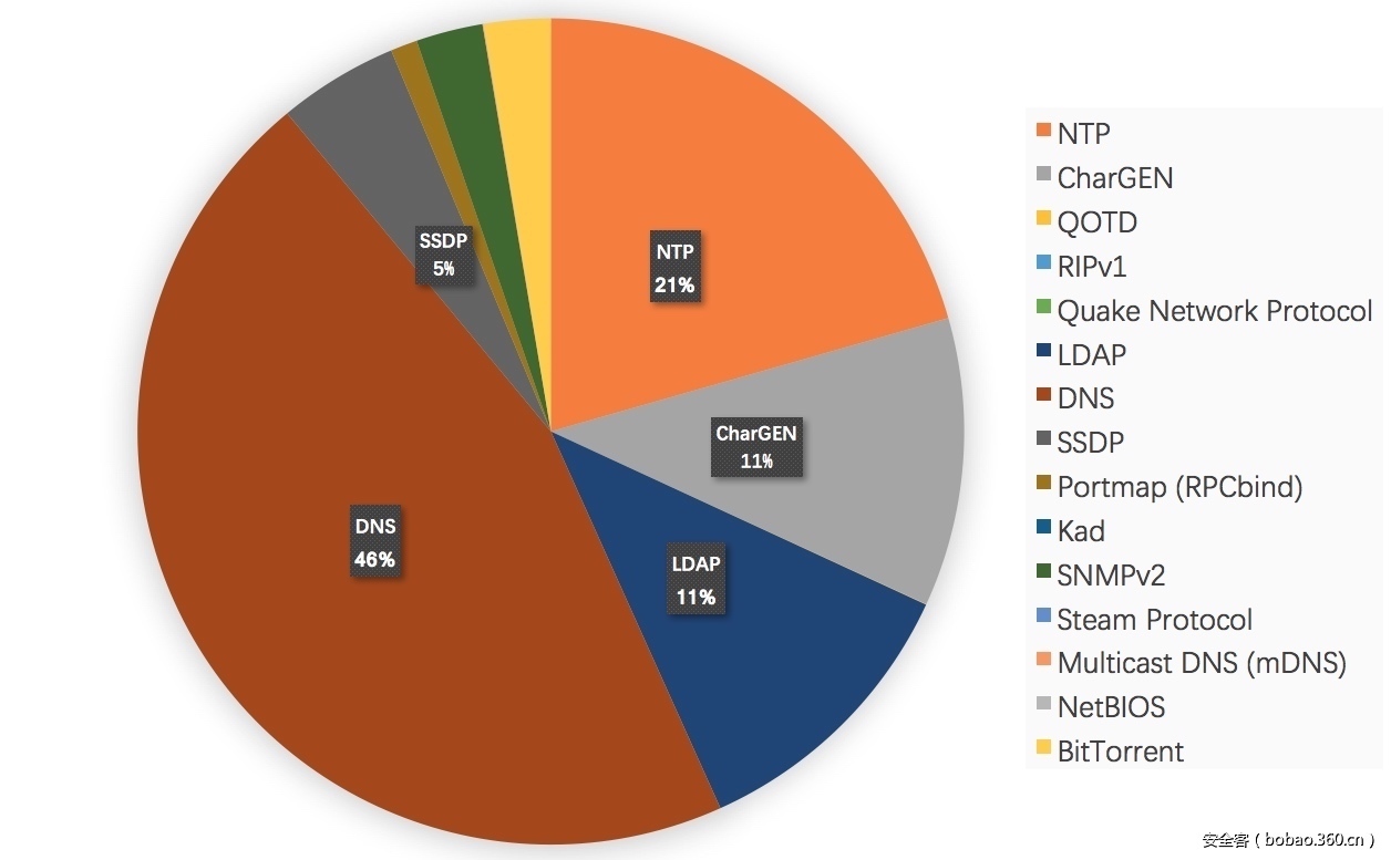 t0184cb8824f979365d.jpg http://p6.qhimg.com/t0184cb8824f979365d.jpg