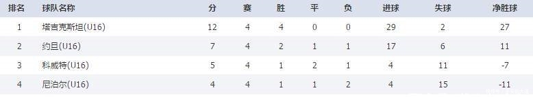泰国对伊拉克结果
