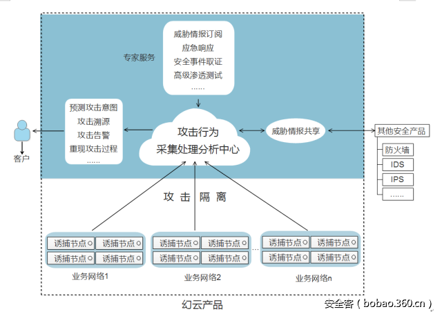 t014b87ed8237012b58.png http://p3.qhimg.com/t014b87ed8237012b58.png