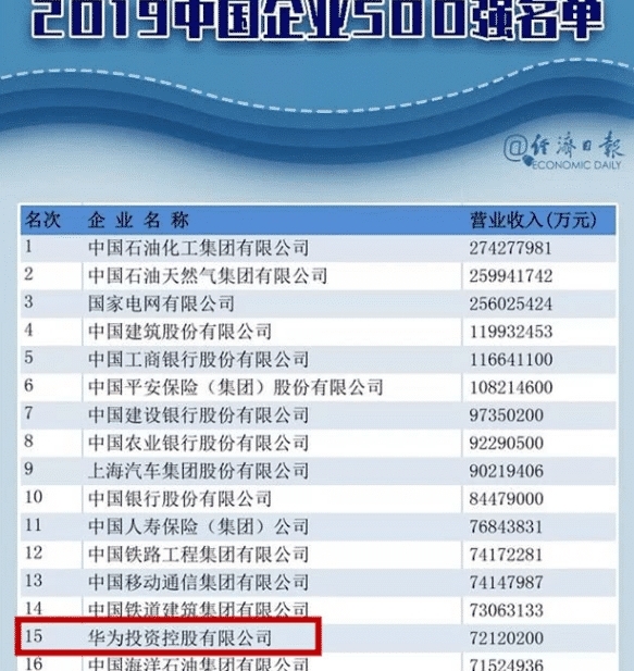 中国企业私企500强