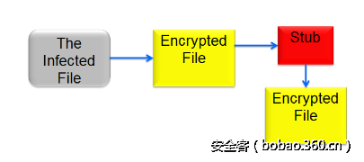 t01241693bc8aaf6f48.png http://p4.qhimg.com/t01241693bc8aaf6f48.png