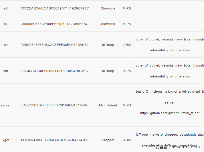 t0152433e6e5e43734f.png https://p3.ssl.qhimg.com/t0152433e6e5e43734f.png
