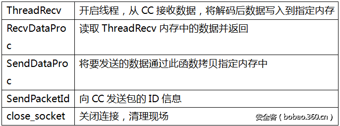 t018b1c64630176ee78.png http://p7.qhimg.com/t018b1c64630176ee78.png