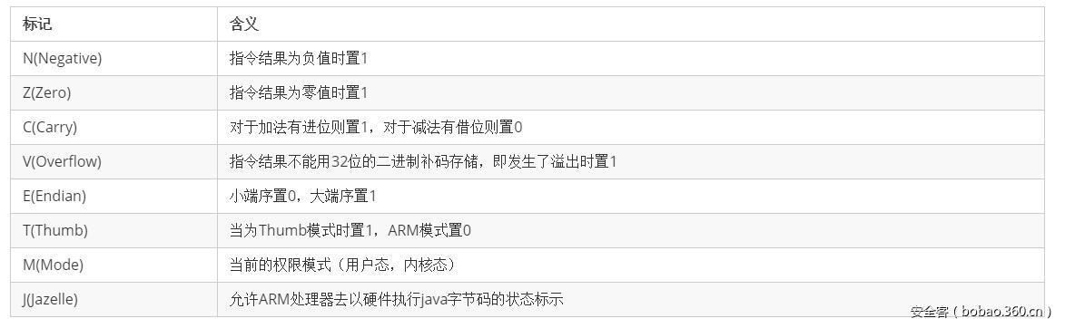 t015325453014a5aaaf.jpg https://p3.ssl.qhimg.com/t015325453014a5aaaf.jpg