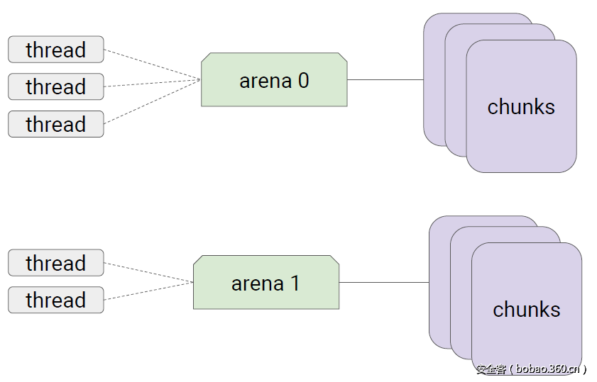 t01eba46dddec9c7060.png http://p9.qhimg.com/t01eba46dddec9c7060.png