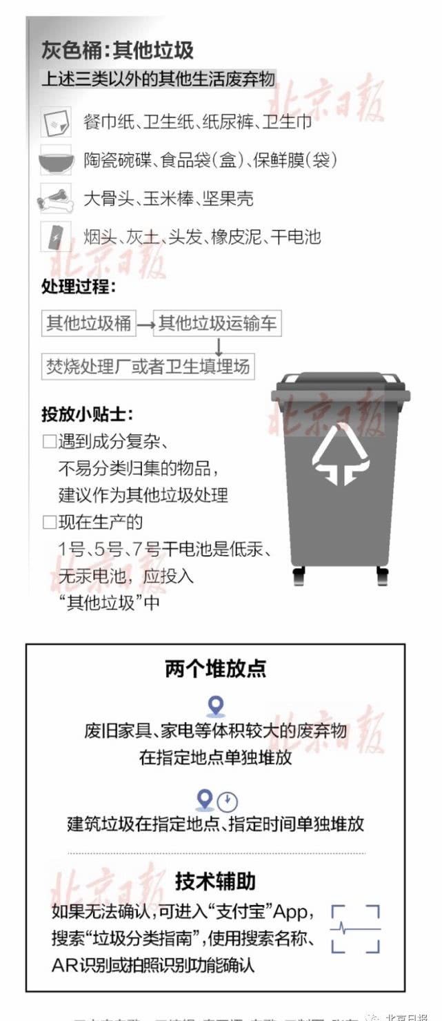 生活垃圾管理新条例