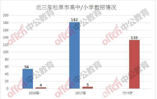 事业单位中小学教师招聘