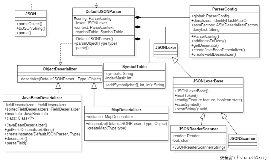 t015572d5fccfd75ccf.png https://p3.ssl.qhimg.com/t015572d5fccfd75ccf.png