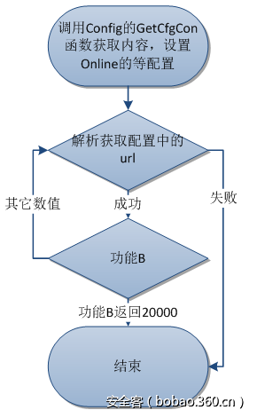 t019c86cf050e079d67.png http://p4.qhimg.com/t019c86cf050e079d67.png
