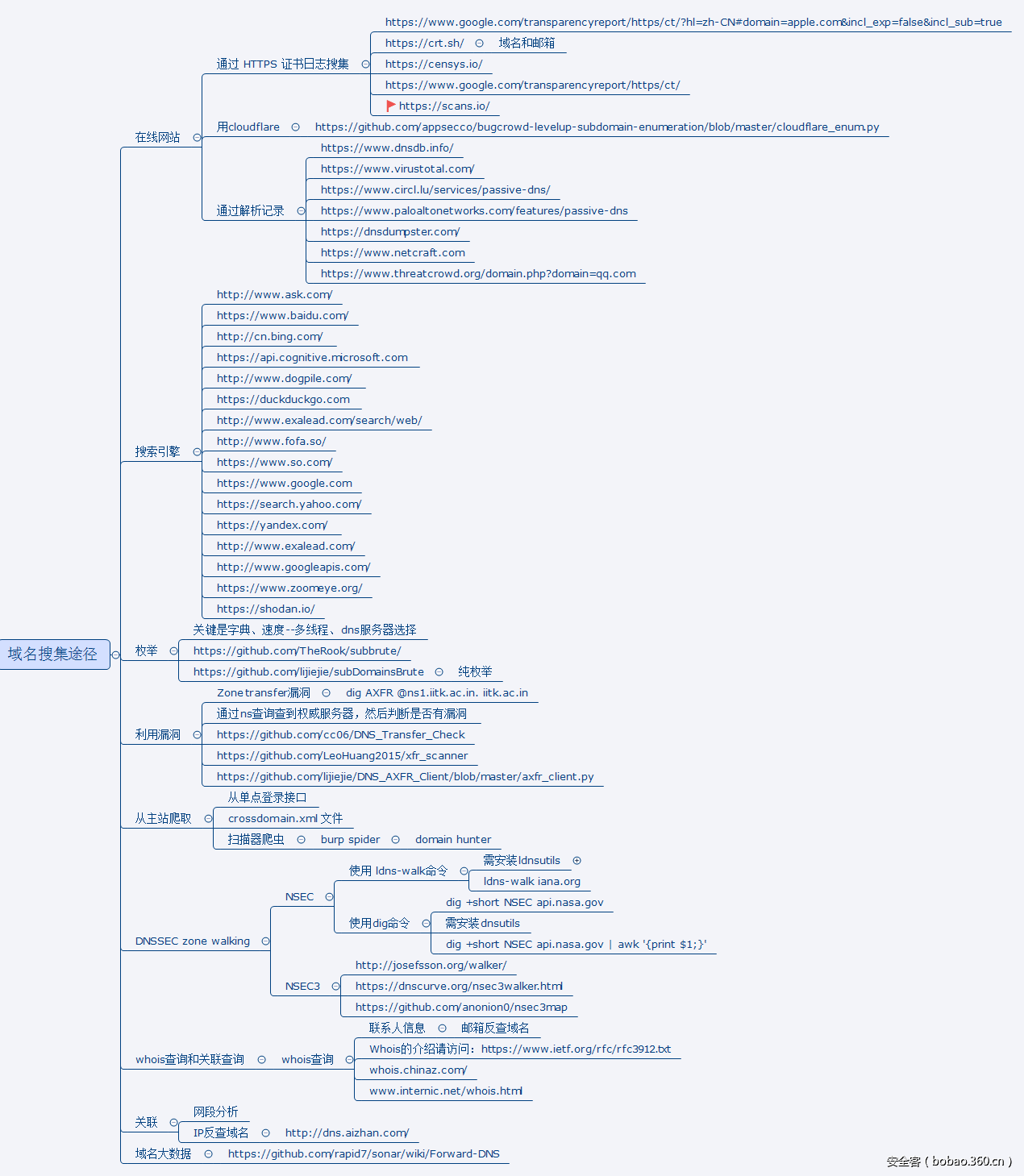 t01ee090b43faca8c28.png http://p6.qhimg.com/t01ee090b43faca8c28.png