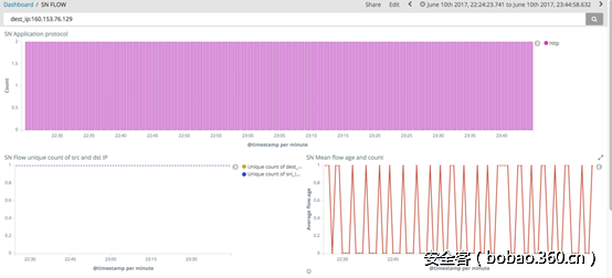 t01a26c54de625dfe2c.png http://p7.qhimg.com/t01a26c54de625dfe2c.png