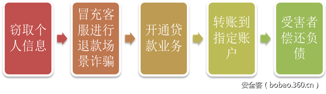 t015922675ff90a9a29.png https://p3.ssl.qhimg.com/t015922675ff90a9a29.png