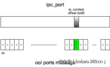 http://p8.qhimg.com/t018cf70837cedf7db9.png