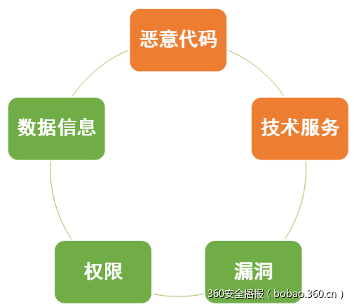 t015a2dd41a30270d5f.png https://p3.ssl.qhimg.com/t015a2dd41a30270d5f.png