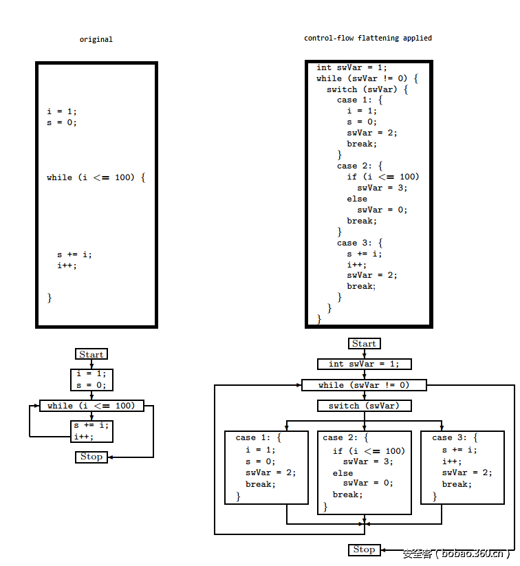 t01f4a35e541d5b4a05.png http://p2.qhimg.com/t01f4a35e541d5b4a05.png