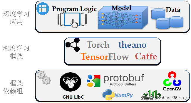 t015f29200b62d25ac9.png https://p3.ssl.qhimg.com/t015f29200b62d25ac9.png