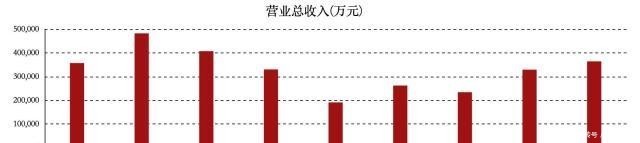 股份公司高管一般持股多少