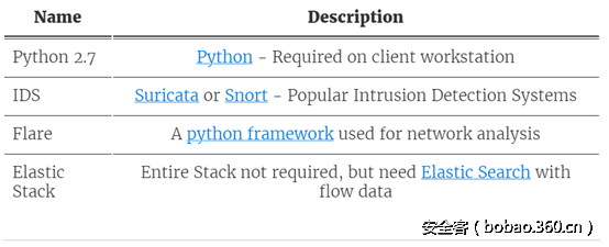 t01570753c779f38a54.png http://p5.qhimg.com/t01570753c779f38a54.png