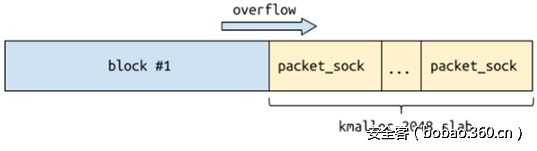 t01be1029729e11704b.png http://p9.qhimg.com/t01be1029729e11704b.png