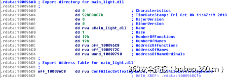 t018e411dde6b29a955.png http://p1.qhimg.com/t018e411dde6b29a955.png