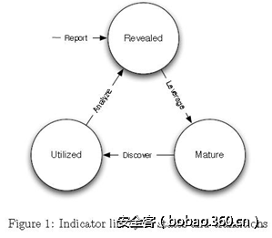 t014a5ee1aa4ee9c433.png http://p7.qhimg.com/t014a5ee1aa4ee9c433.png