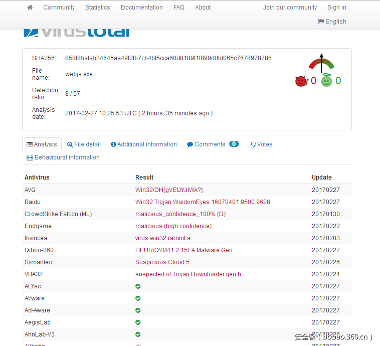 t0161b7a457f3330041.png https://p3.ssl.qhimg.com/t0161b7a457f3330041.png