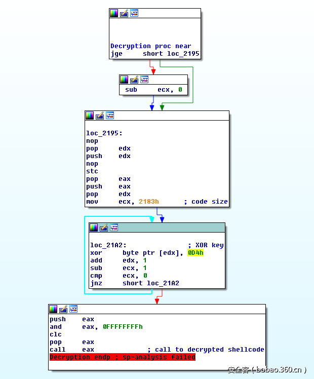 t018a5a59897683b272.png http://p9.qhimg.com/t018a5a59897683b272.png
